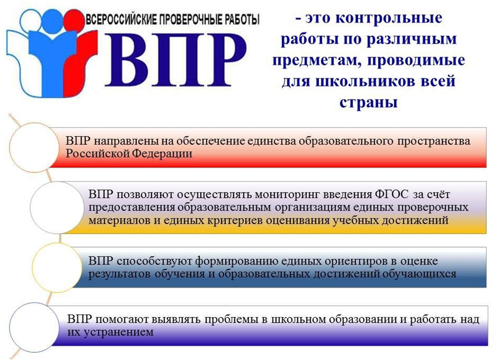 ВПР. ВПР плакаты. Стенд ВПР. ВПР информация.